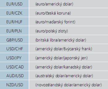 Forex czk chf