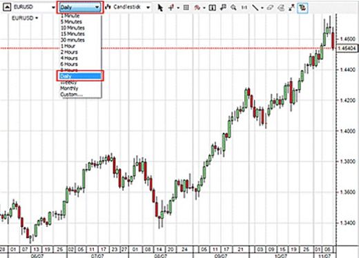Tracking employee stock options
